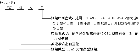 WJLWJ͟o֧c(din)C(j)ܘ(bio)ӛʾ