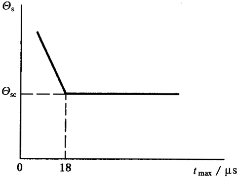 AX݆FX݆͜(zhn)pX݆zϳdӋ(j)㷽1֣WطzϜضȺͰȫ
