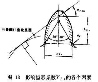 FX݆dӋ㷽݆X(qing)Ӌ