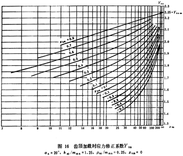 FX݆dӋ㷽݆X(qing)Ӌ