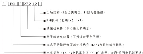 LPYB/J、LSYB/J型立式平行軸硬齒面齒輪減速機型號標記