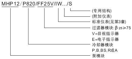 MC系列硬齒面中型齒輪減速機(jī)潤(rùn)滑裝置模塊的說明
