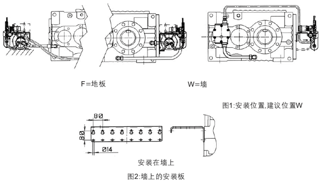 MC系列硬齒面中型齒輪減速機(jī)潤(rùn)滑裝置模塊的說明