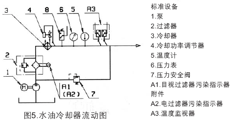 MC系列硬齒面中型齒輪減速機(jī)潤(rùn)滑裝置模塊的說明