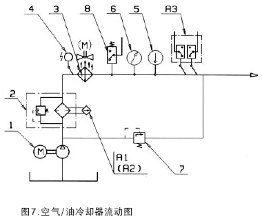 MC系列硬齒面中型齒輪減速機(jī)潤(rùn)滑裝置模塊的說明