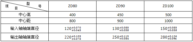 ZD80ZD90ZD100ϵXAX݆p