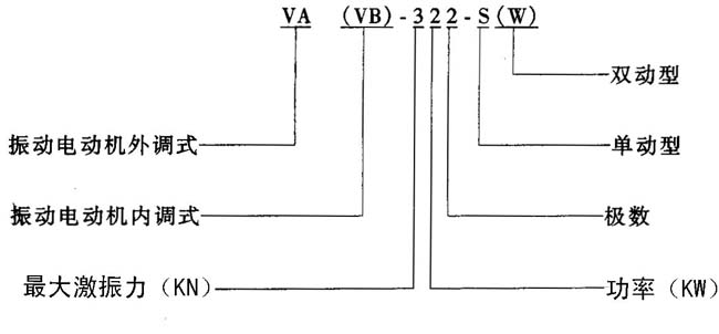 VAVBϵ(dng)ஐ늄(dng)C(j)Y(ji)(gu)(jin)