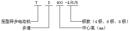 YD400-4/6/8Oஐ늄әCY(ji)(gu)飨380V