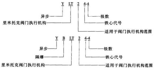 YLTYBLTϵBwʽD(zhun)yTஐ늄(dng)C(j)c(din)