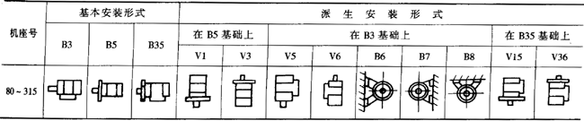 YPBYPBFϵͨ׃l{(dio)ஐ늄(dng)C(j)c(din)H80315mm