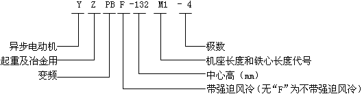 YZPBYZPBFϵؼұ׃l{(dio)ஐ늄(dng)C(j)̖(bio)ӛ